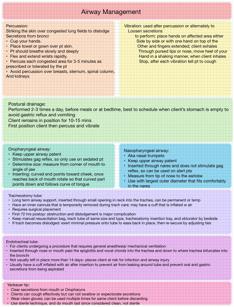 Airway Management (ATI) - Notability Gallery