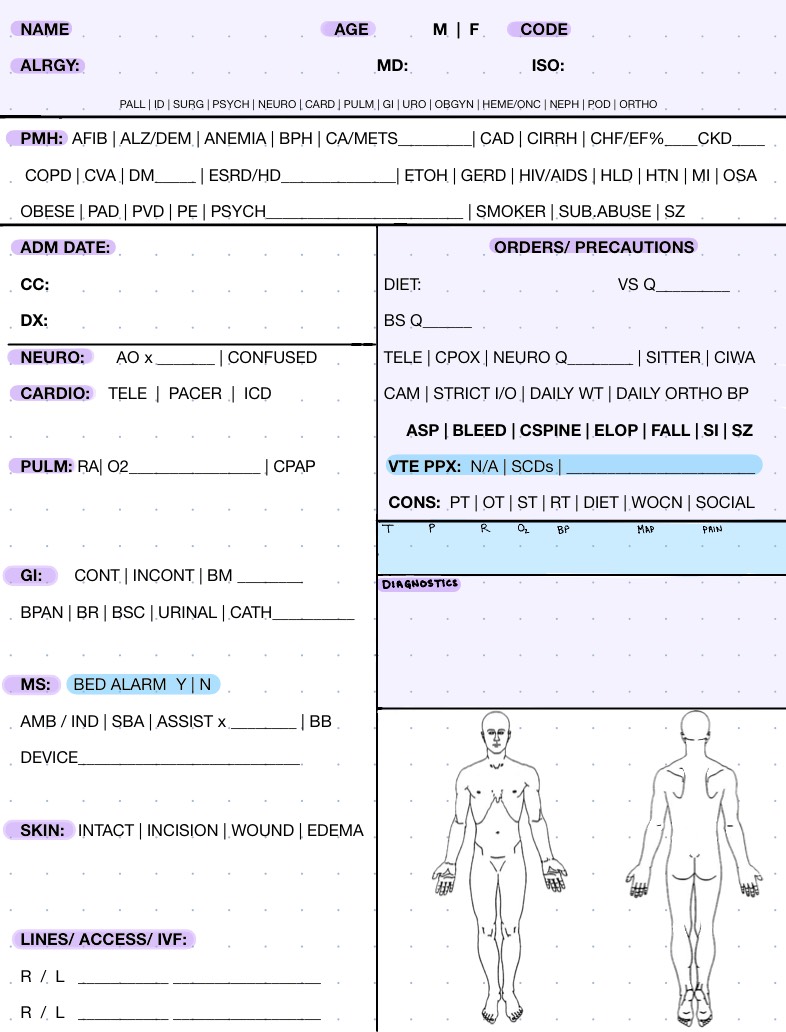 Nurse Brain Template - Notability Gallery