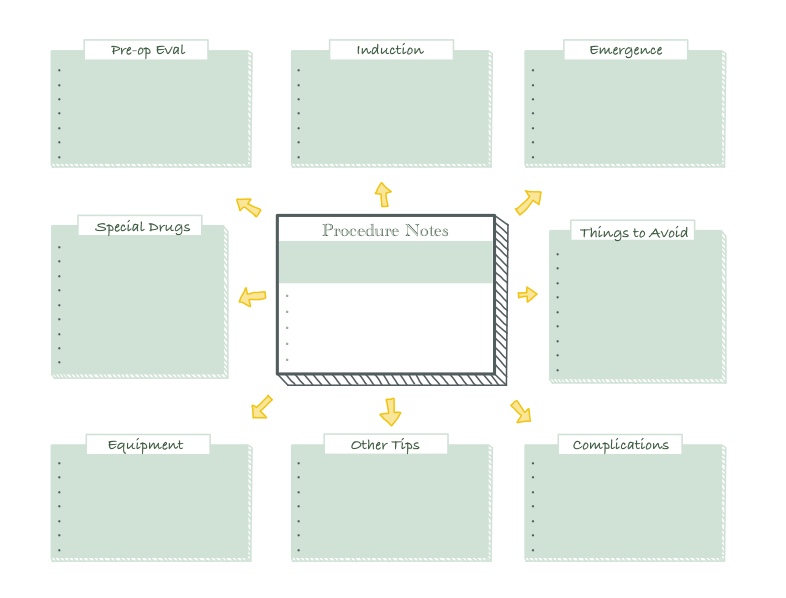 Case Log Template - Notability Gallery