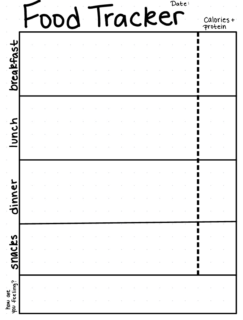 Food Tracker - Notability Gallery