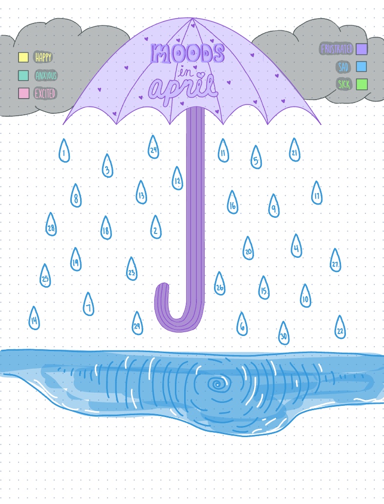 Mood Tracker - Notability Gallery