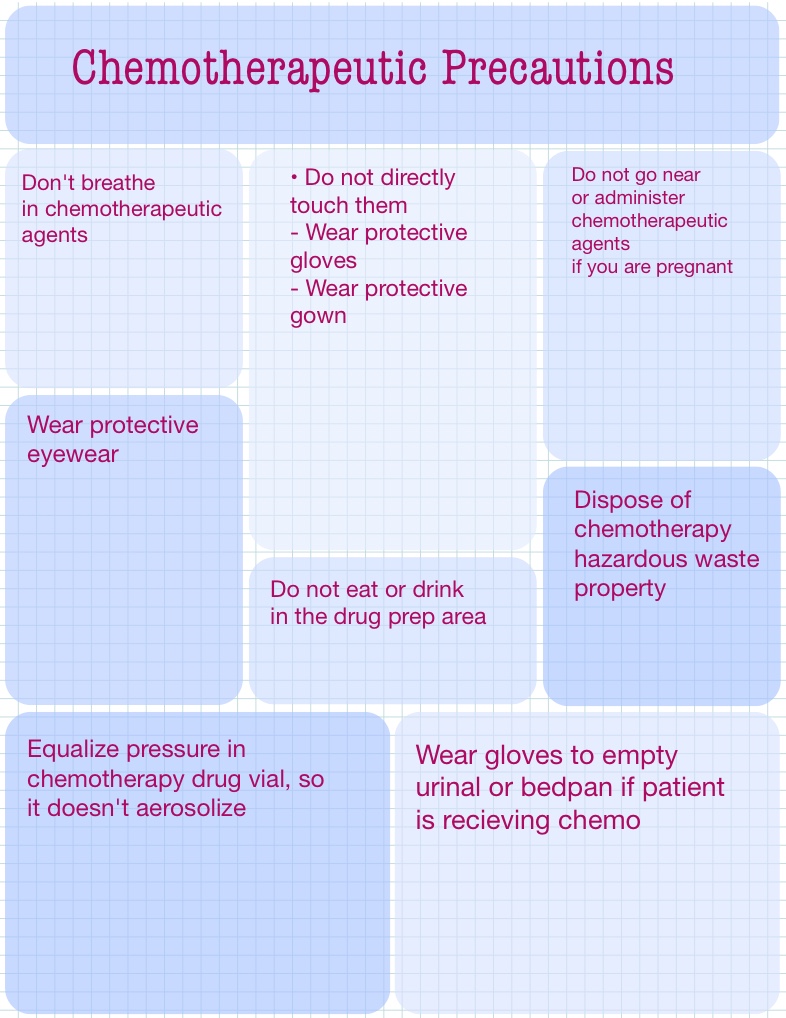 Chemo Precautions - Notability Gallery