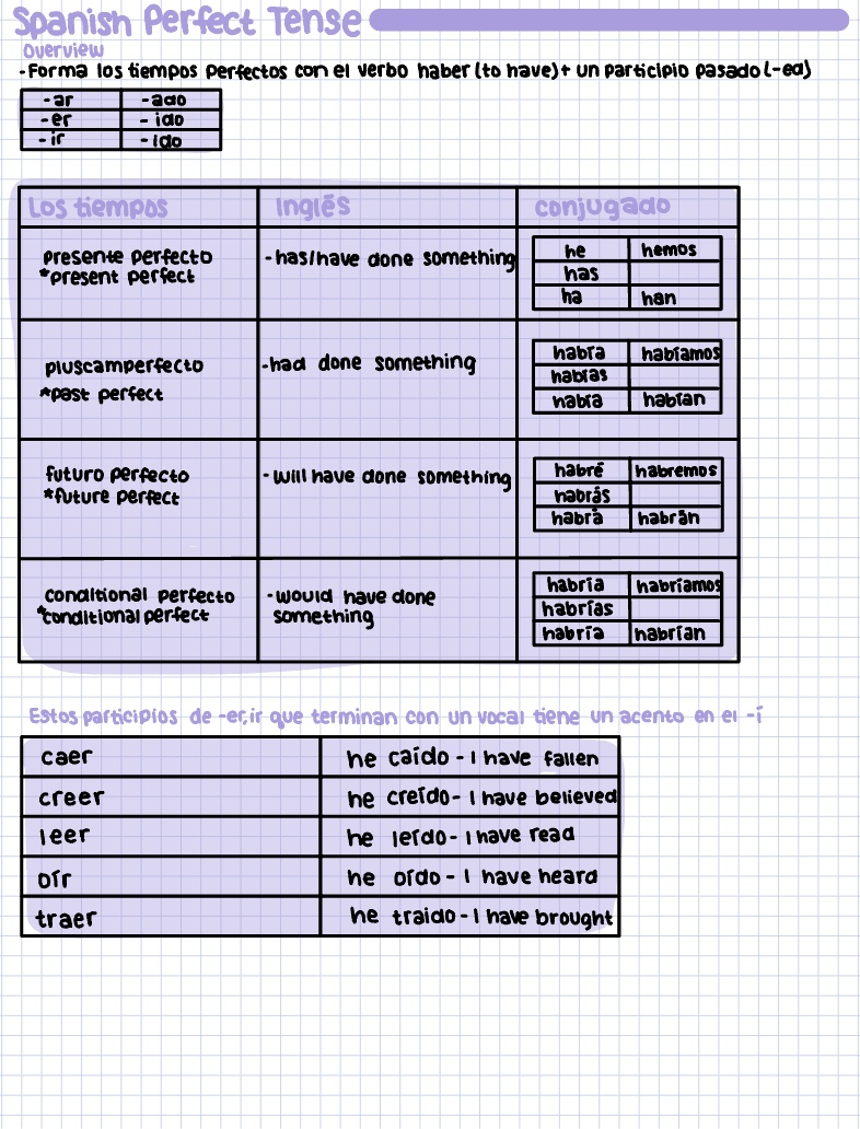 Perfect Tenses Review Notability Gallery