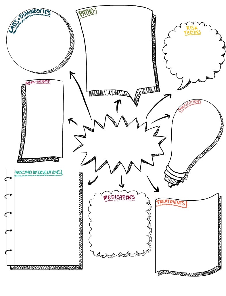 Nursing School Concept Map Notability Gallery