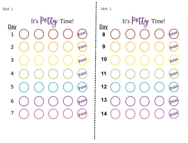 Potty Training Sticker Charts - Notability Gallery