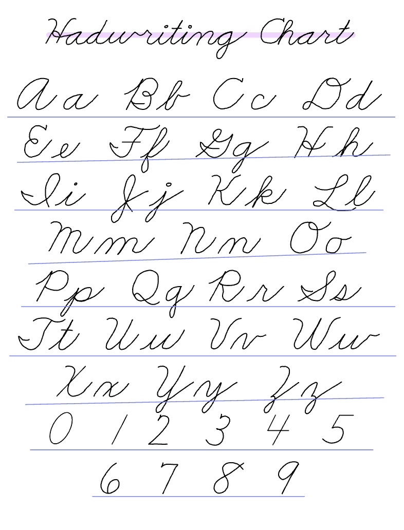 Cursive Handwrighting Chart - Notability Gallery