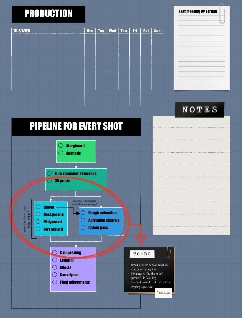 AniGP Production Pipeline & Planning - Notability Gallery