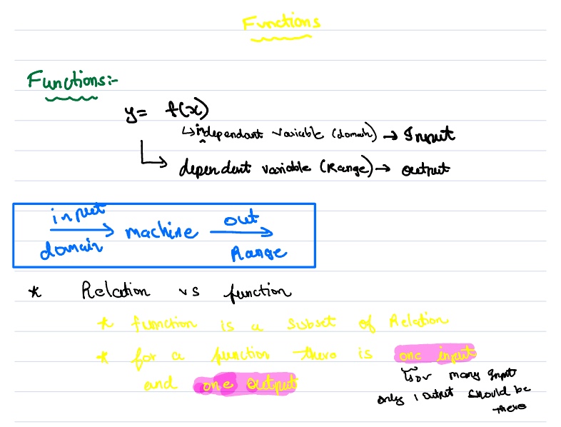 Functions - Notability Gallery