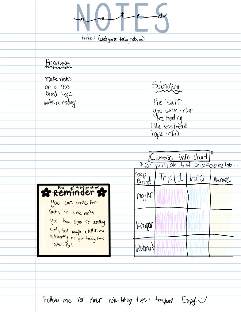 Note Taking Tips And Tricks - Notability Gallery