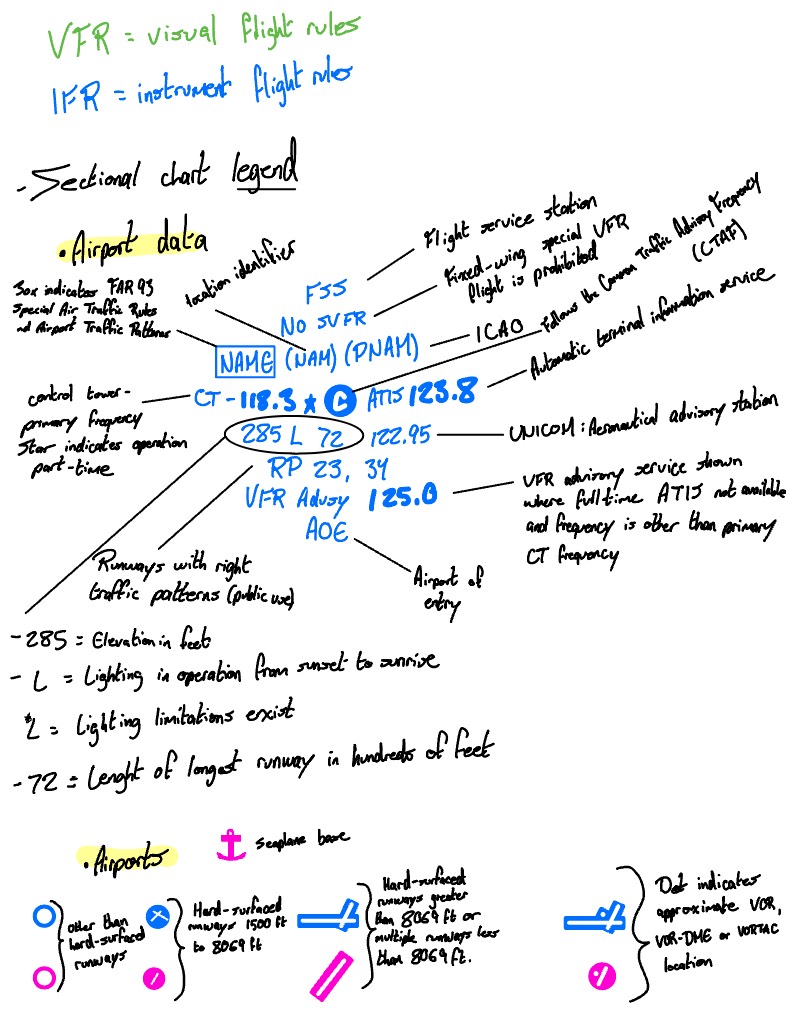 CHARTS AND AIRSPACE - Notability Gallery