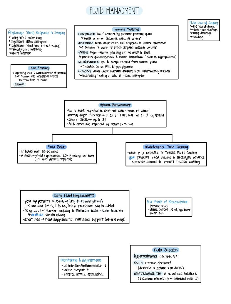 Fluid Management - Notability Gallery
