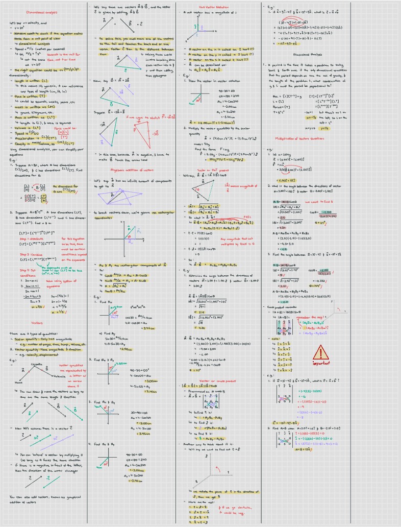 Dimensional Analysis, Scalar Quantities, And Vectors - Notability Gallery