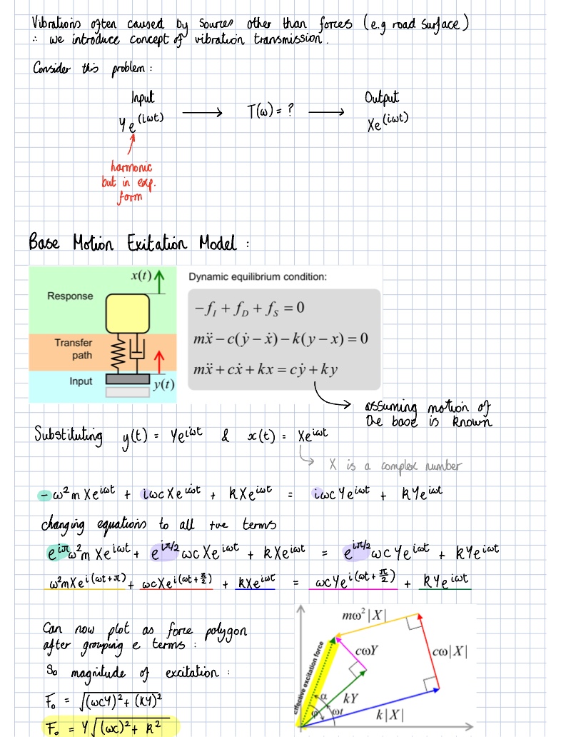 Transmissibility Notes - Notability Gallery