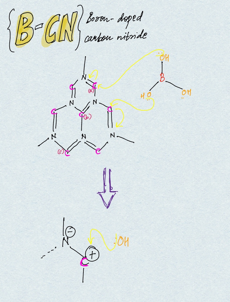 B-CN Hypothesized Structure - Notability Gallery