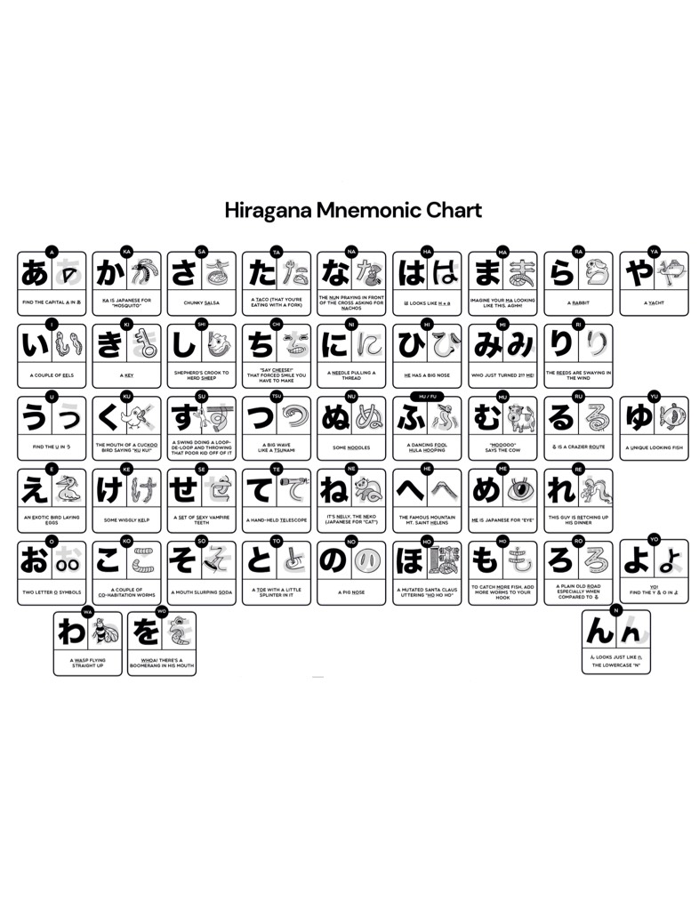Hiragana Mnemonic Chart - Notability Gallery