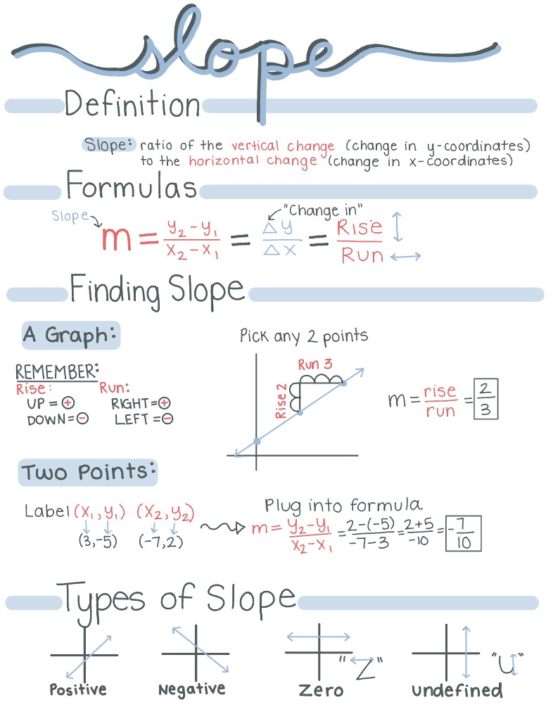 Slope Stuff - Notability Gallery