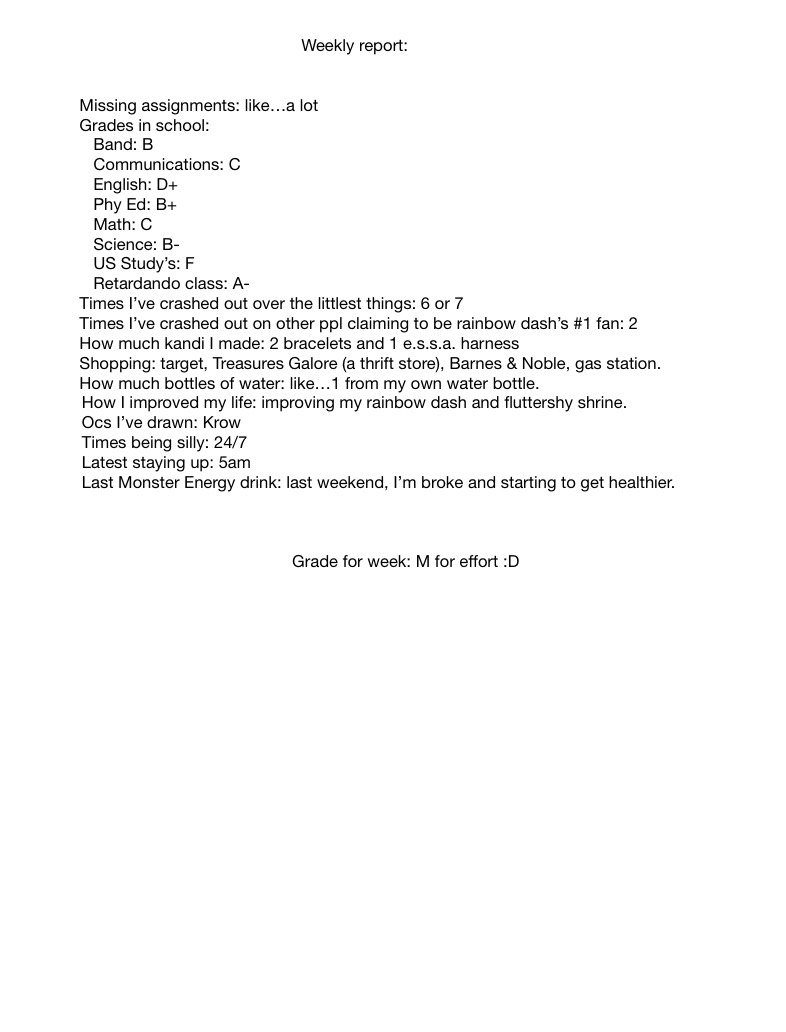 Weekly Report - Notability Gallery