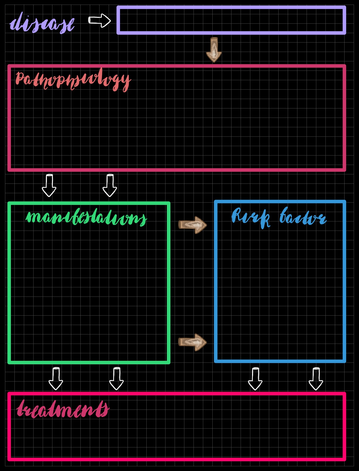 Pathophysiology Nursing Template - Notability Gallery