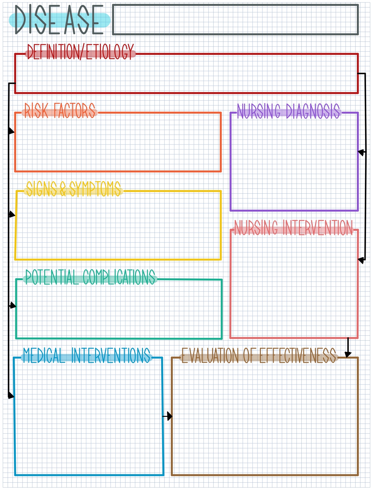 Disease Concept Map Notability Gallery