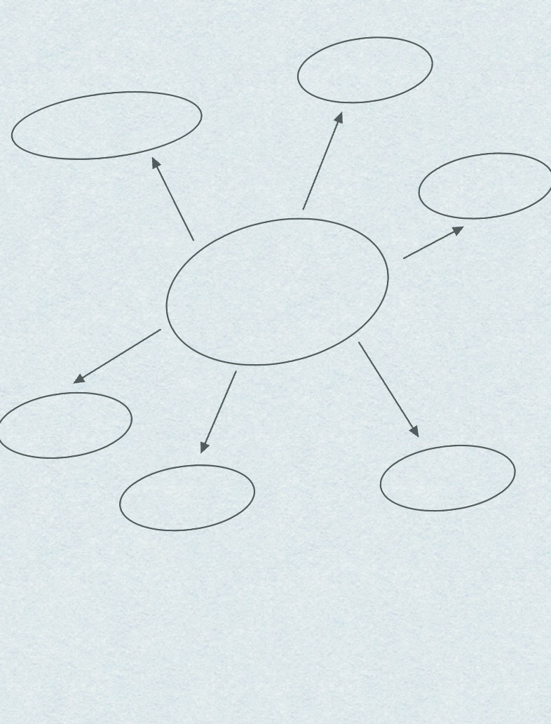 Mind Map - Notability Gallery