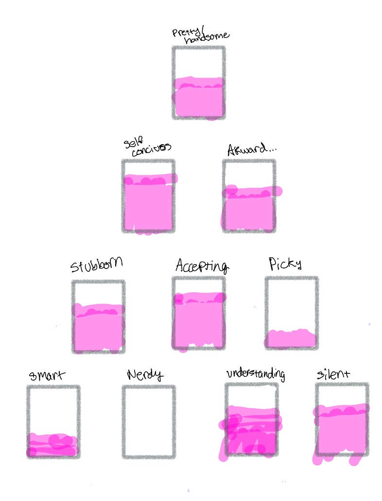 How I Was Made! - Notability Gallery