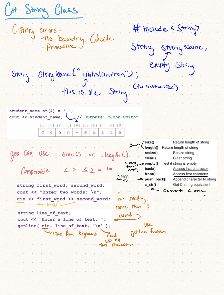 String Class And Pointers - Notability Gallery