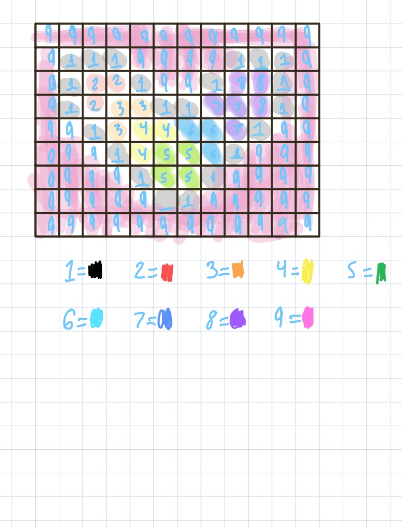 Color By Number - Notability Gallery