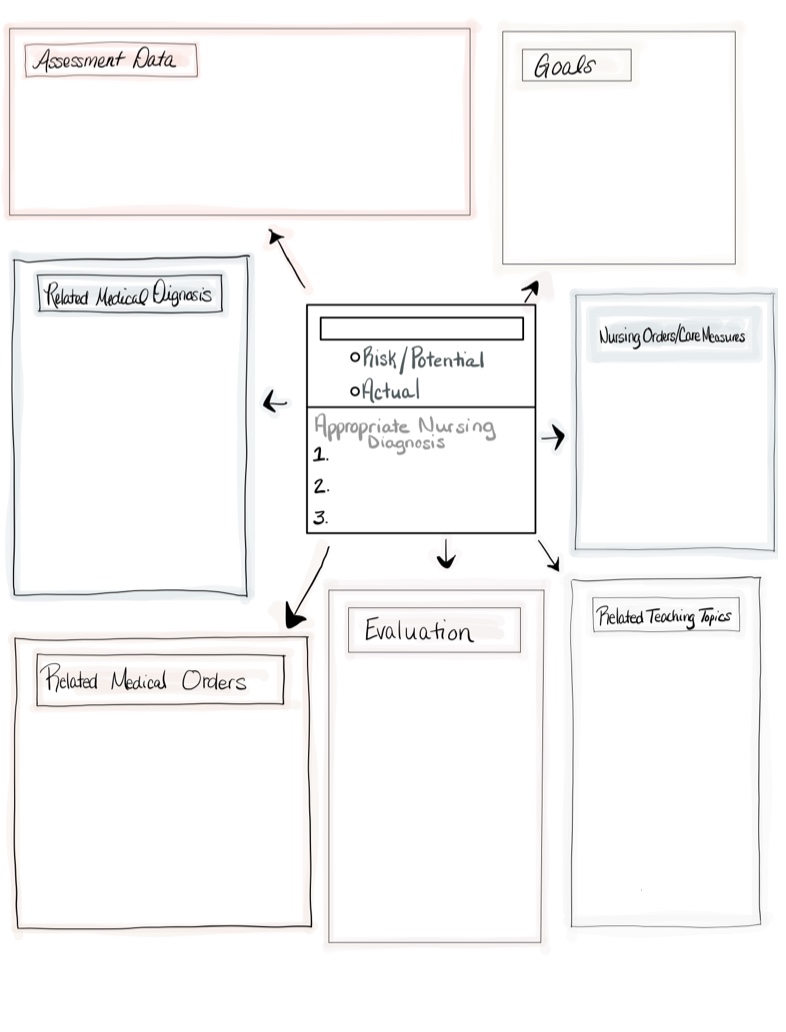 Note Sep 2, 2022 - Notability Gallery