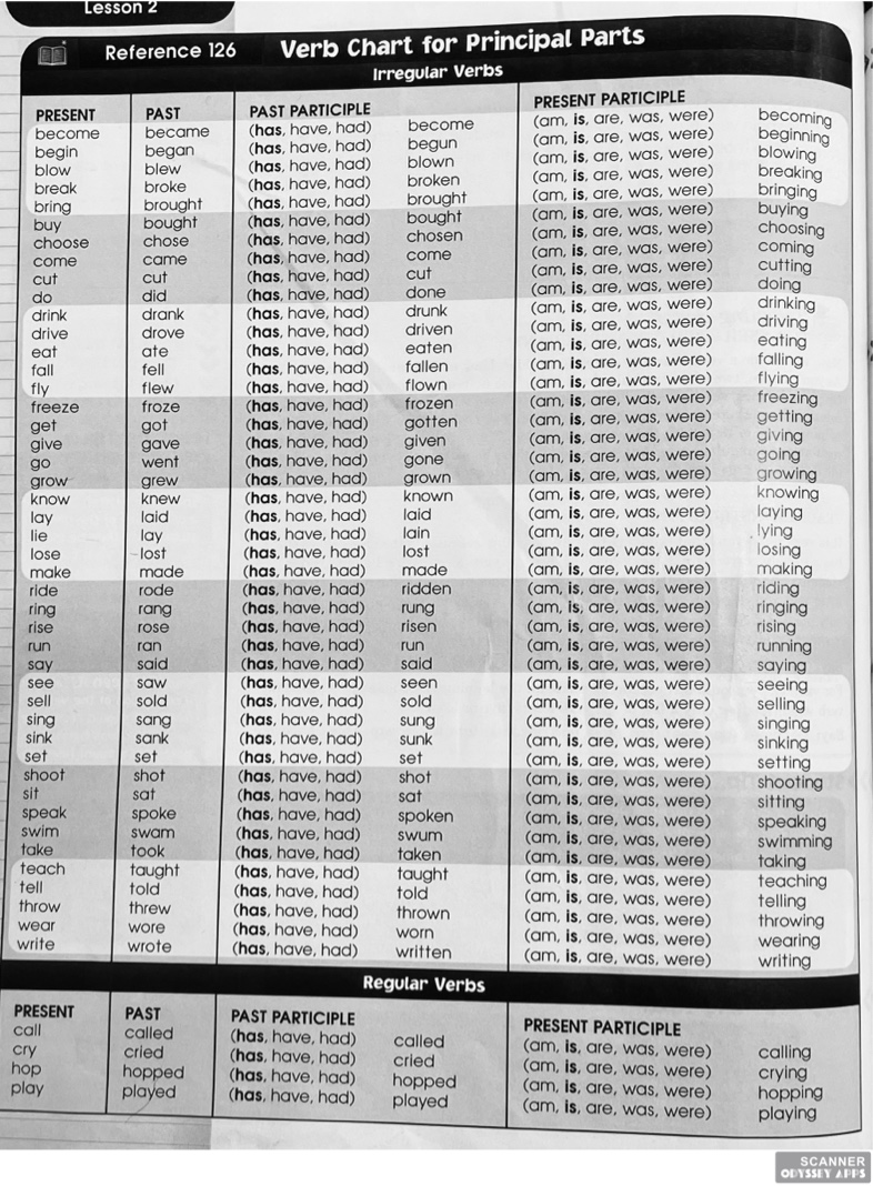 Irregular And Regular Verb Chart - Notability Gallery