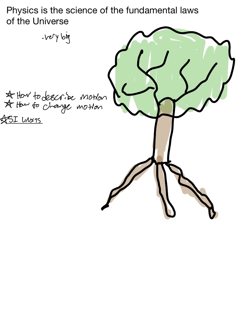 Physics - Notability Gallery