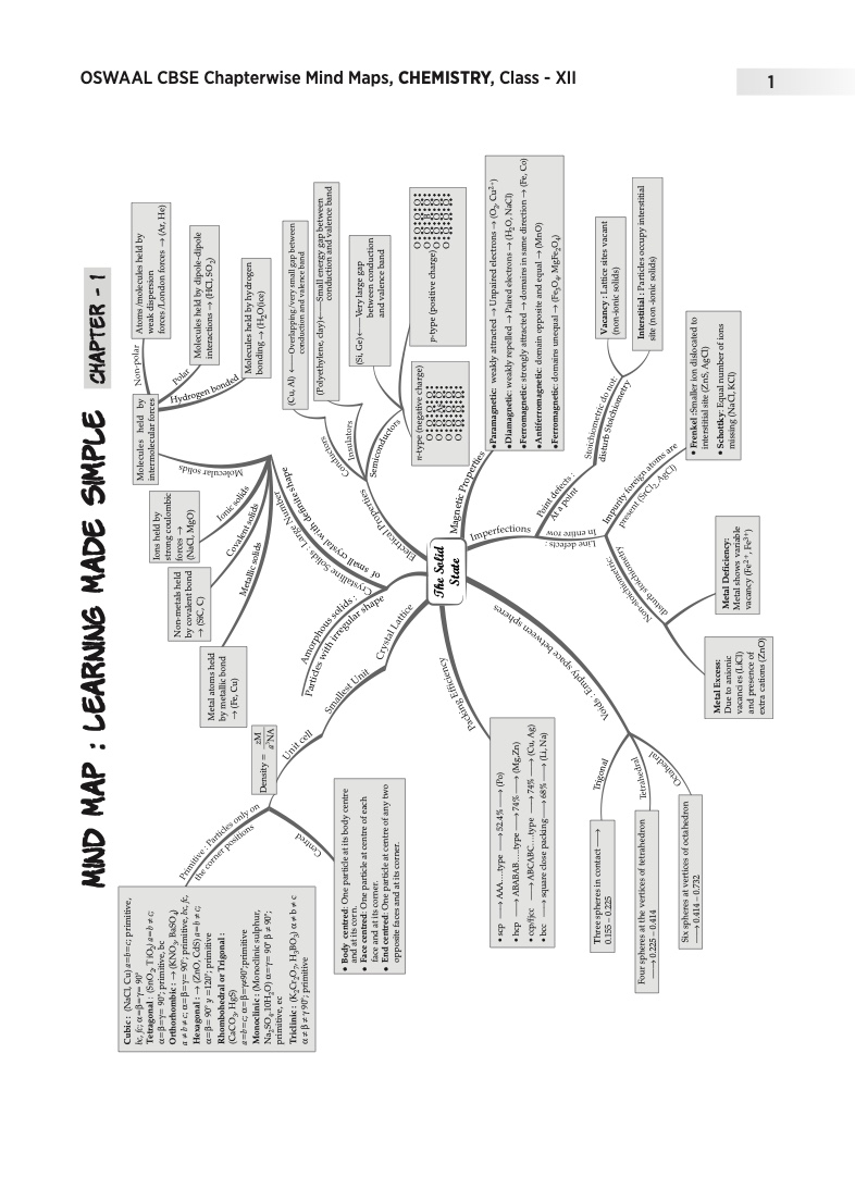Xii Chemistry Mind Maps 2 Notability Gallery 7984