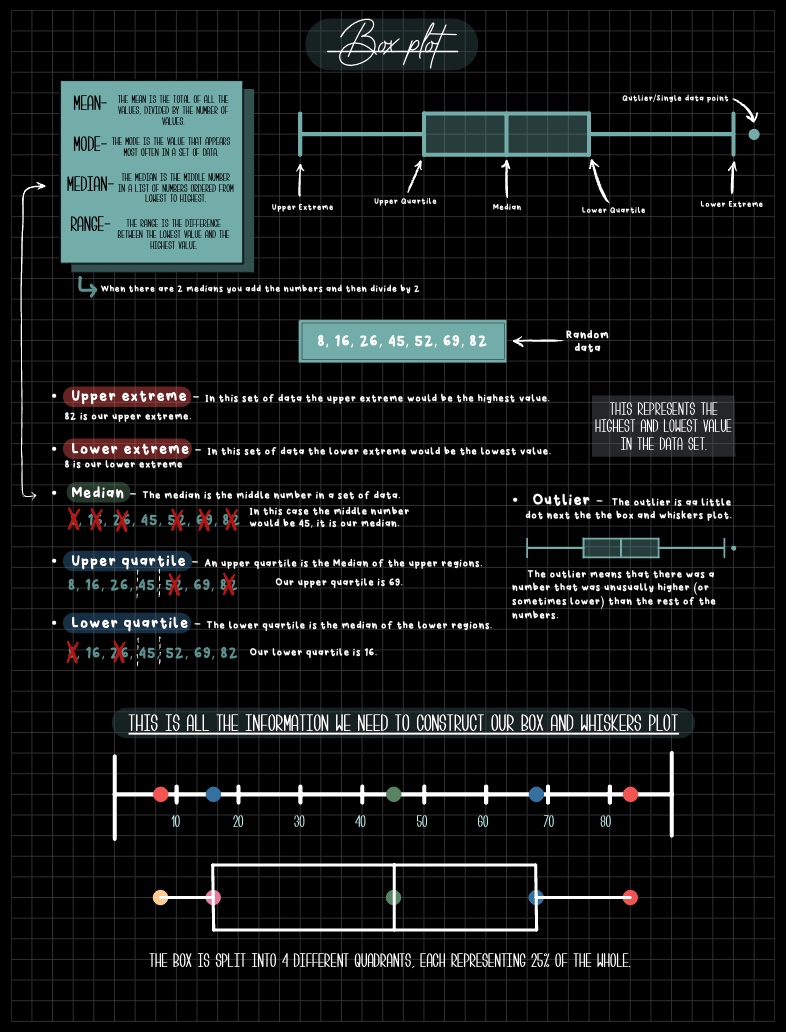 Box & Whisker Plot - Notability Gallery