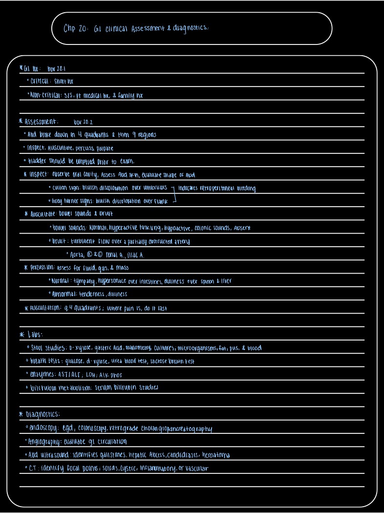 Chp 20 GI - Notability Gallery