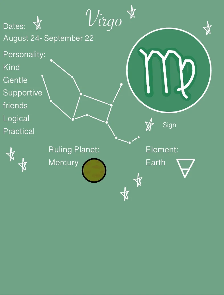 Virgo Zodiac Description Notability Gallery