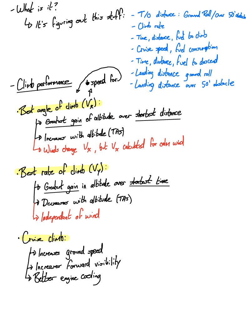AIRCRAFT PERFORMANCE - Notability Gallery