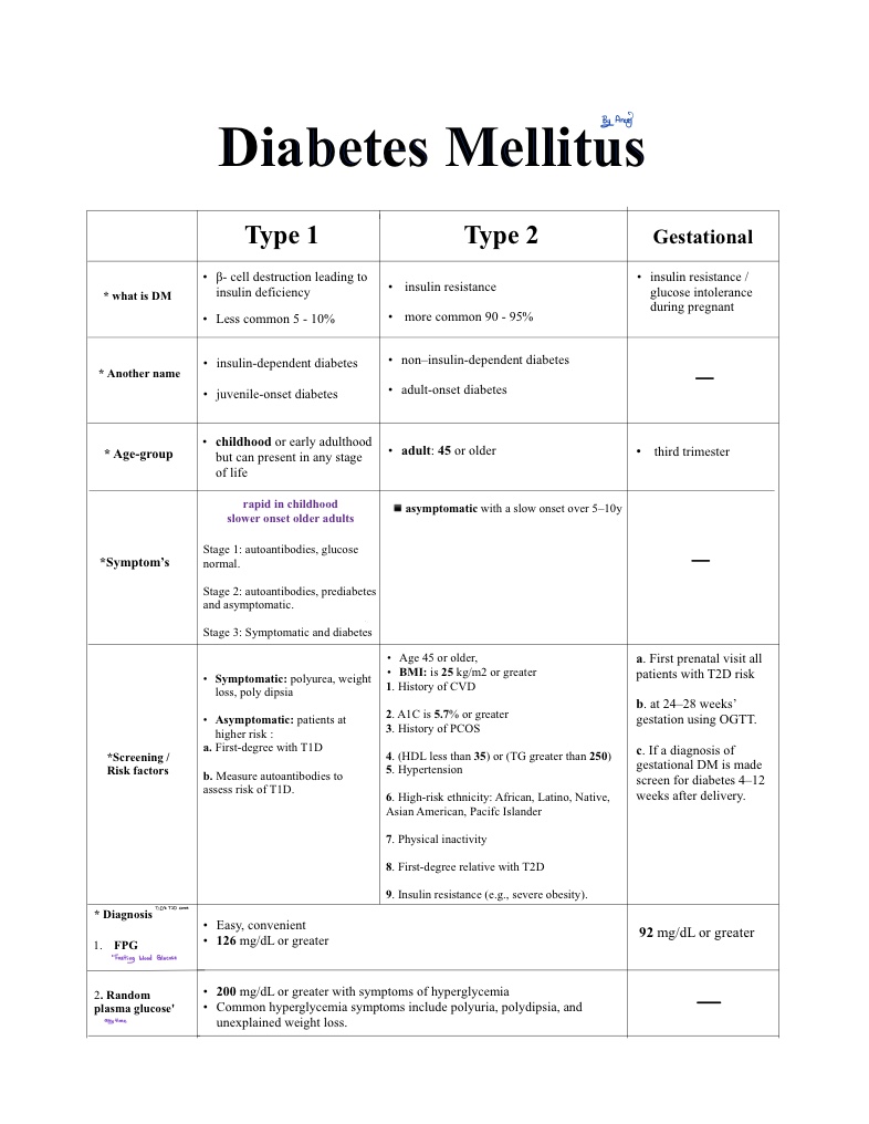 Compare Between Types Of Diabetes   Notability Gallery