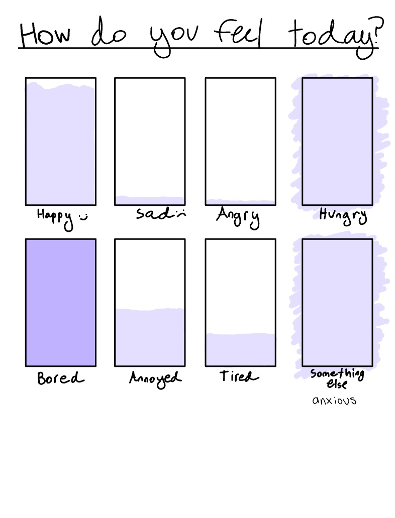 How Do You Feel Today? - Notability Gallery