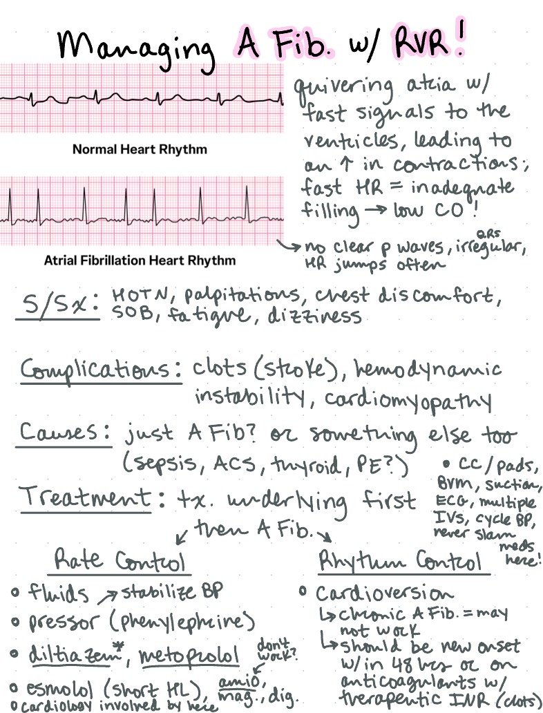 AFib With RVR Management - Notability Gallery