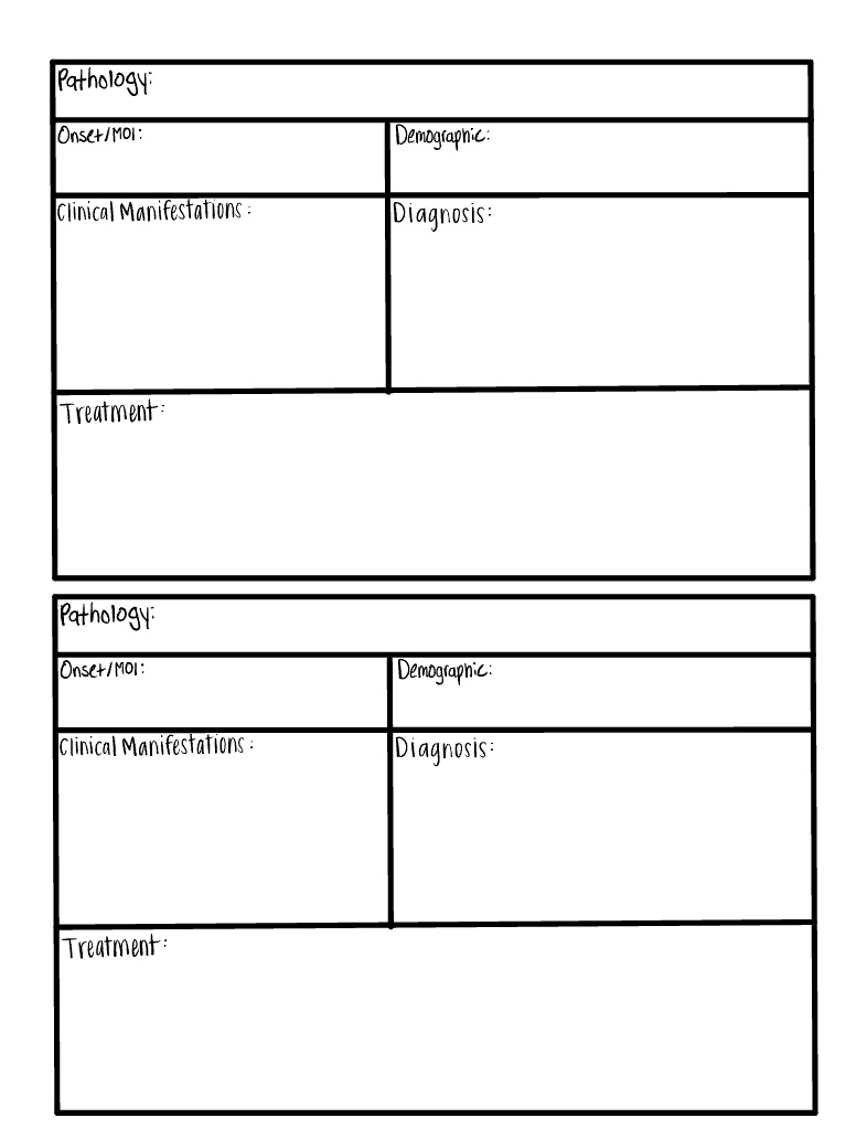 Pathophysiology, Free Full-Text