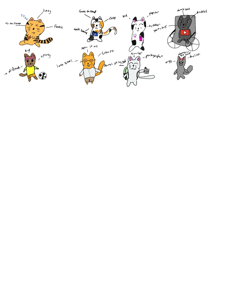 What Cat Are You? - Notability Gallery