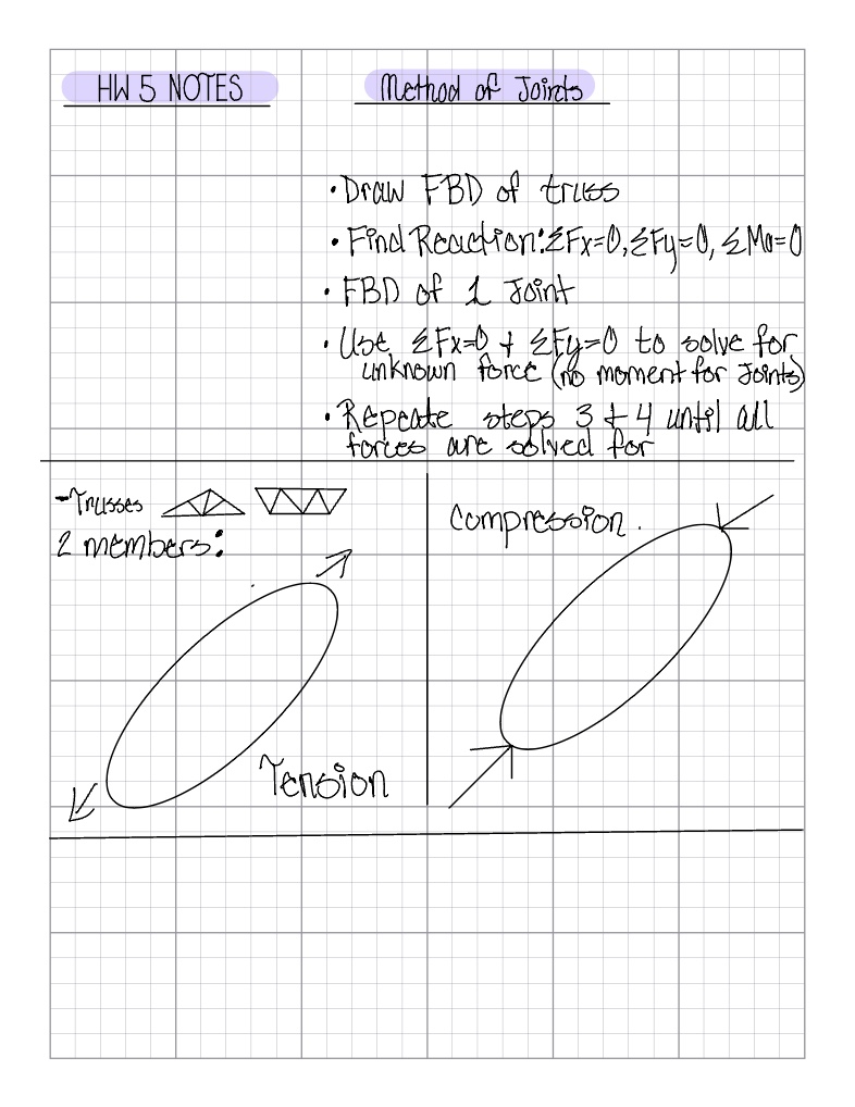 HW 5 Notes - Notability Gallery