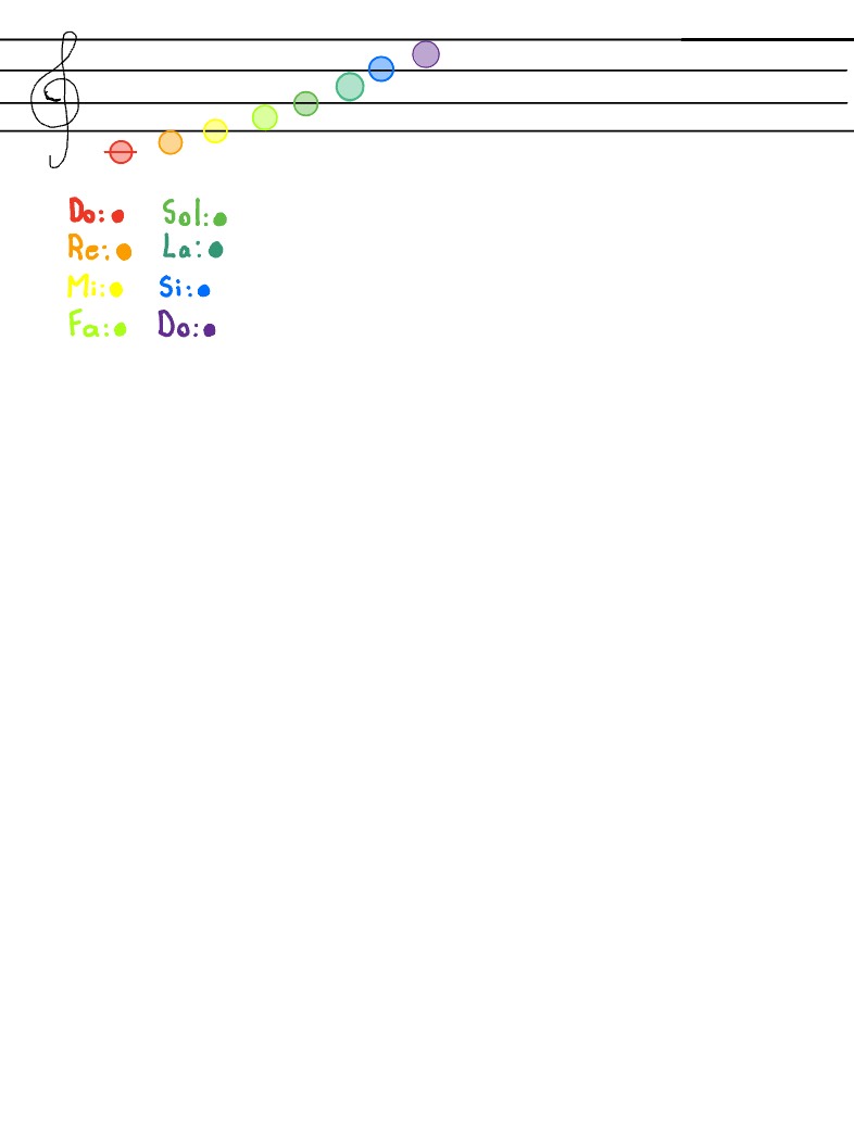 Notes And Staff - Notability Gallery