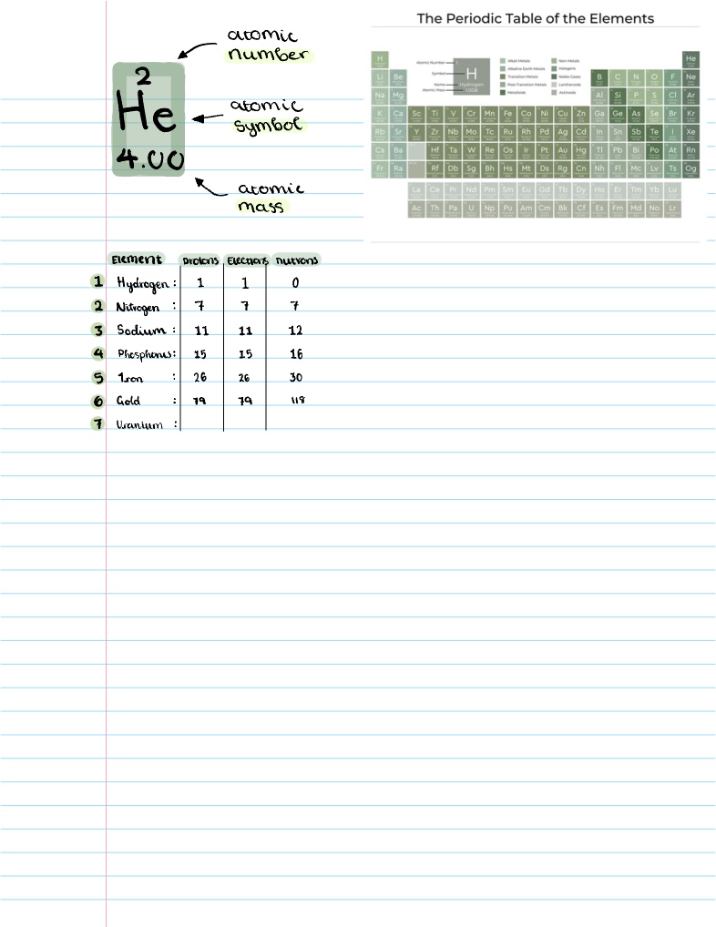 Periodic Table Green - Notability Gallery