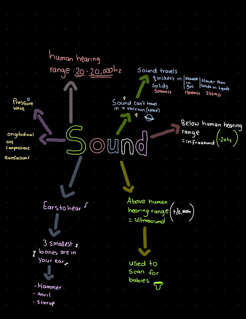 Sound! - Notability Gallery