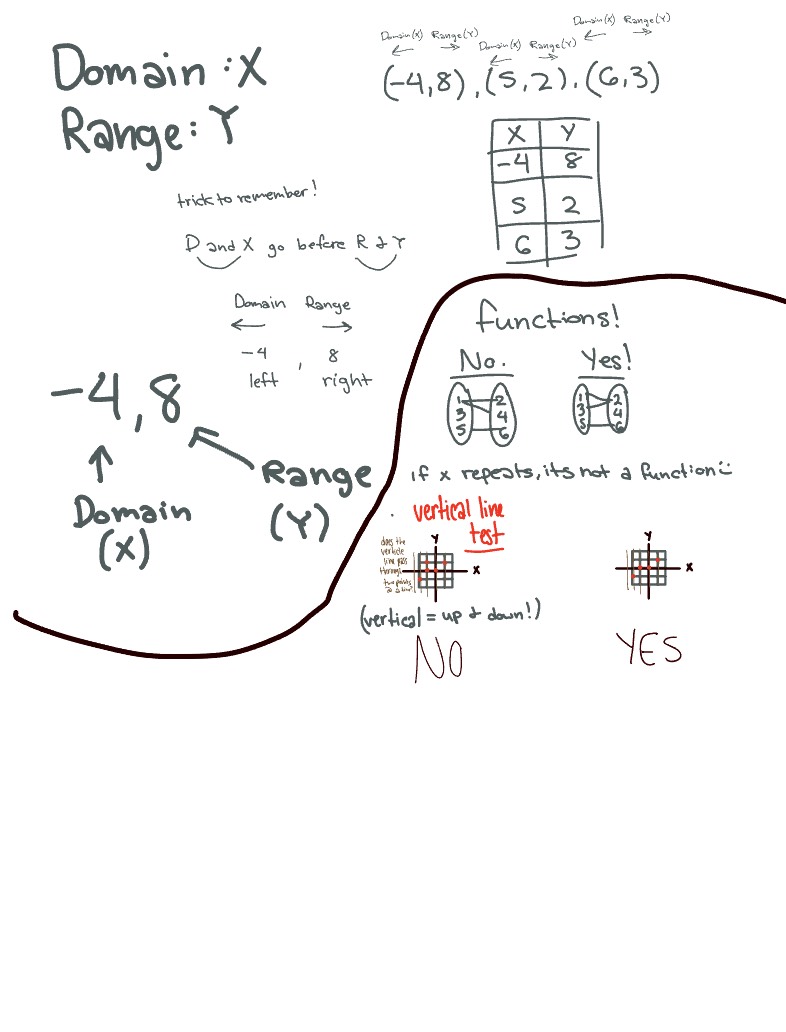 Noteability Notes Advanced Math MATH GUIDANCE - Notability Gallery