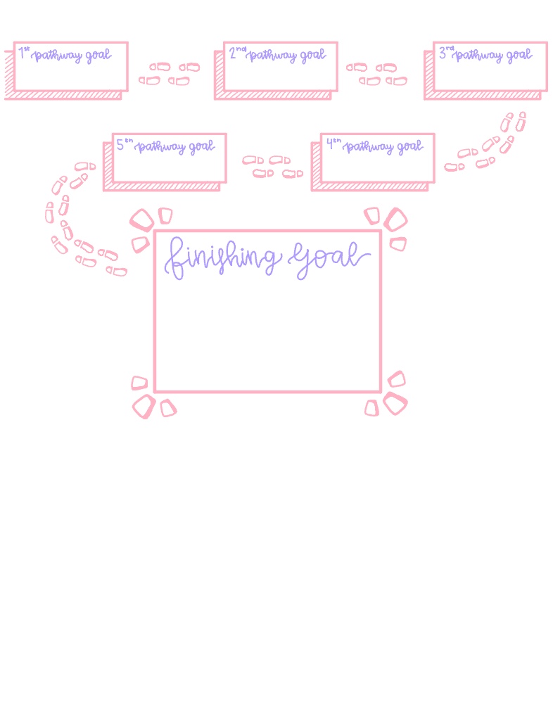 Goal Map - Notability Gallery