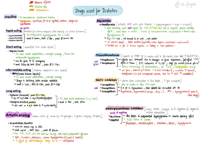 Drugs For Diabetes Notability Gallery Drugs for diabetes notability gallery