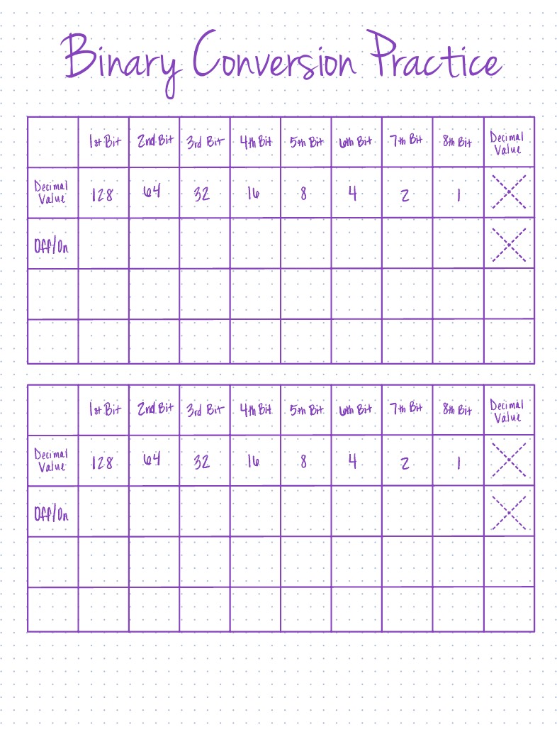 Binary Practice - Notability Gallery