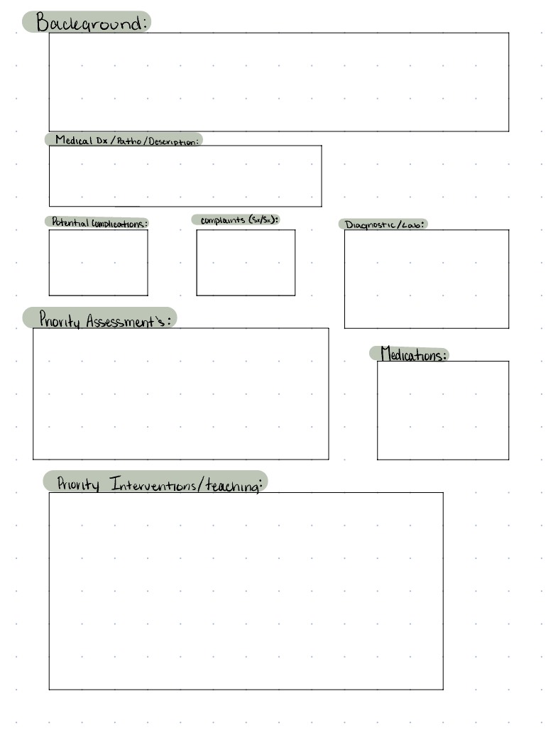 Concept Map - Notability Gallery
