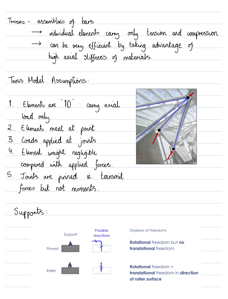 Trusses - Notability Gallery
